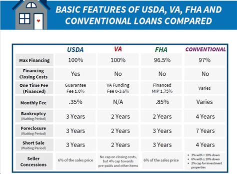 Fha Home Loan Payment Comparison